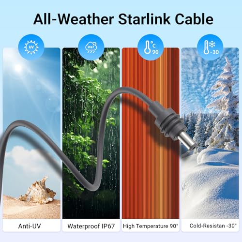 Starlink Mini Power Cable – 3-in-1 10 FT USB-C to DC5521 with 12 V Car Adapter and Voltage Display for Enhanced Off-Grid Charging – Perfect for Starlink Mini, Power Banks & Solar Solutions, High-Speed PD 100 W+ Support