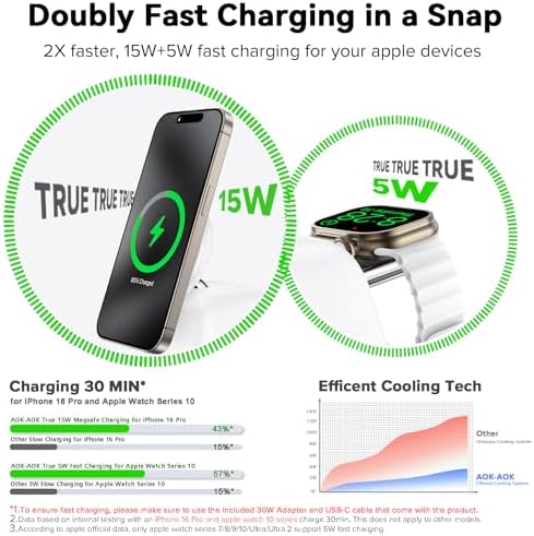 Advanced Wireless Charging Station: 15 W Fast Mag-Safe Charger for i Phone 16/15/14/13/12 Series & 5 W Magnetic Stand for Apple Watch Ultra/SE/Air Pods – Compact 2-in-1 Travel Solution in Sleek Black for Ultimate Device Compatibility and Efficiency