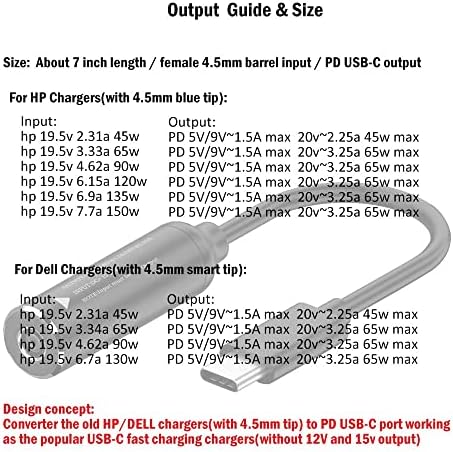 Female 4.5 mm Barrel Smart Tip to USB-C Adapter Cable – High-Speed Charging Solution for HP & DELL Devices – 45 W/65 W Power Delivery, Compact & Durable Design for Ultimate Portability – Versatile Voltage Support (5 V/9 V/20 V) for Seamless Connectivity