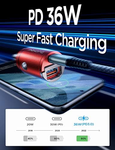 AINOPE 90 W Ultra-Fast Compact Car Charger with Dual USB-C Ports – Innovative Invisible Design for Seamless Integration in Vehicles, Perfect for Samsung Galaxy S25/S24 Ultra Plus & i Phone 16/15/14/13/12 Pro Max – Enhance Your Charging Experience on the Go