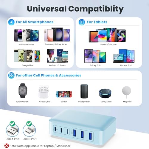 108 W Pink Ga N III USB C Charging Hub – 6-Port Fast Charger for i Phone 15 Pro, Samsung & More – Quick Charge & Power Delivery Compatible – Stylish Multi-Device Power Station with Intelligent Safety Features – Ideal for Home, Office & Travel Use