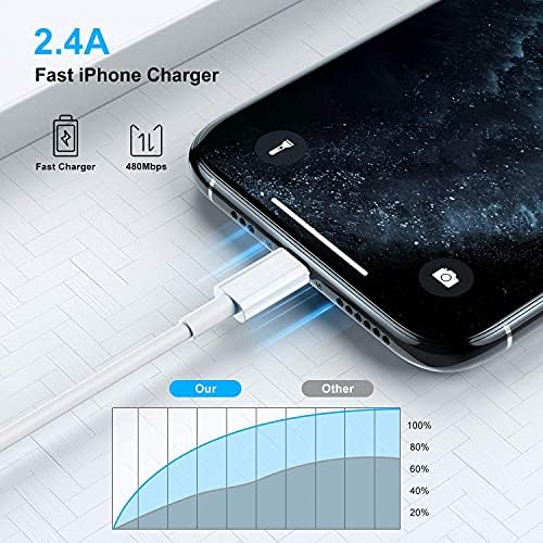 6-Foot Apple MFi Certified Charging Cable – 3 Pack Lightning to USB Cords for Fast Charging i Phone 14/13/12/11/XS/XR/i Pad – Durable Design with Extended Reach for Effortless Device Use – High-Speed, Reliable Connection for Home, Office, and Travel