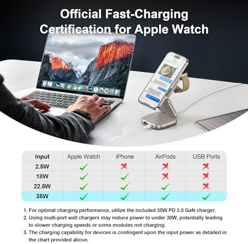 Revolutionize Your Charging Experience with AC Island 5-in-1 Portable Travel Wireless Charger – Fast 15 W Magnetic Stand for i Phone 16/15/14/13, Apple Watch & Air Pods, Includes 35 W Adapter, Ideal for On-the-Go Lifestyle and Enhanced Compatibility