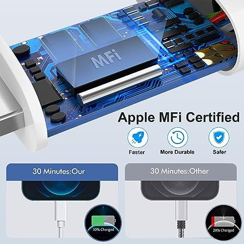 Swift Charge 20 W USB-C Charger for i Phone 15 & i Pad – 6 FT Cable Included – Rapid Power Solution for i Phone 16 Pro Max, i Pad Pro, Mini & Air – Lightweight, Durable, and Versatile Charging Block for All Your Devices – Say Goodbye to Long Wait Times with Enhanced Compatibility and Safety Features