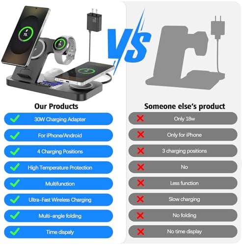 Ultimate 6-in-1 Wireless Charging Station for Samsung Devices – Fast 30 W Dual Wireless Charger with Adjustable Clock and 7-Color Night Light – Compatible with Galaxy S25, Galaxy Buds, and Galaxy Watch – Perfect for Home, Office, and Travel Use – Safe Charging with Intelligent Control and Slip-Resistant Design – Ideal Gift for Samsung Enthusiasts