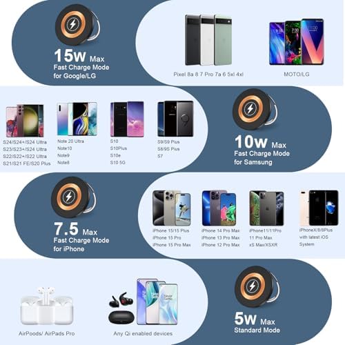 S25 S24 Ultra Magnetic Wireless Charger Pad – Fast 15 W Charging for Samsung Galaxy Z Fold 6, Flip 6/5, S25/S24 Plus, S23/S22/S21/S20/S10 & Google Pixel 9 Pro XL/8 Pro/8 a/7/6 – Compact Dual Pack for Effortless Power Delivery and Enhanced Device Compatibility