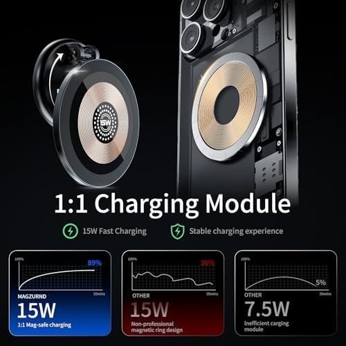 15 W Fast Wireless Magnetic Car Charger with 360° Rotatable Phone Mount – Premium Zinc Alloy Hands-Free Holder for Effortless Driving Convenience and Enhanced Smartphone Compatibility