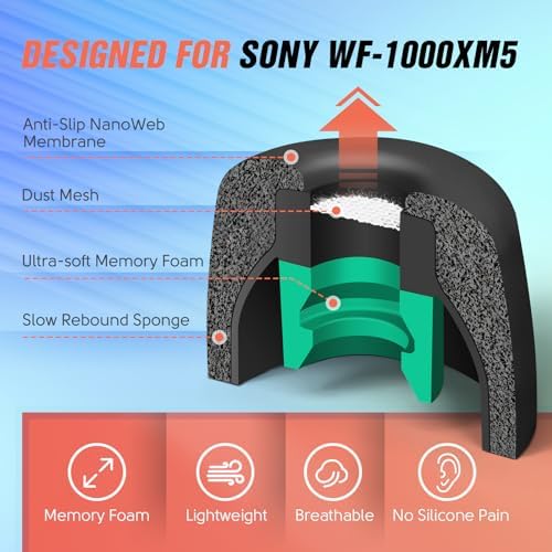 Memory Foam Ear Tips for Sony WF-1000 XM5: Ultimate Comfort & Noise Isolation with Anti-Slip Design, 3 Size Options (Black) – Perfect Fit for Charging Case and Enhanced Audio Enjoyment