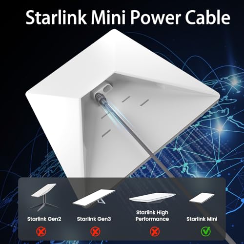 Starlink Mini Power Cable – 3-in-1 10 FT USB-C to DC5521 with 12 V Car Adapter and Voltage Display for Enhanced Off-Grid Charging – Perfect for Starlink Mini, Power Banks & Solar Solutions, High-Speed PD 100 W+ Support