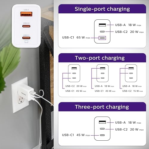 Philips 65 W Ga N Fast Charging Wall Charger – 3-Port USB-C & A Power Adapter for i Phone 15/16 Series & i Pad Pro – Compact, Foldable Design for Ultimate Portability – Efficient Multi-Device Charging Solution