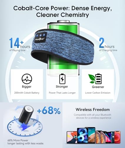 Revolutionary Bluetooth 5.4 Sleep Mask Headphones with Superior HD Sound Quality – Ultimate Comfort Music Headband Perfect for Travel, Yoga, and Running – Exceptional Gift Option for All, Featuring Unmatched Compatibility for an Elevated Listening Experience