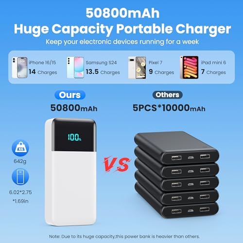 High-Capacity 50800 m Ah Portable Power Bank with 3 Built-In Cables, 25 W PD & QC4.0 Fast Charging – Universal Charging Solution for i Phone 16/15/14/13, Android Devices & More – Smart LCD Display, 6 Outputs & 2 Inputs, Enhanced Safety Features for On-the-Go Power Needs