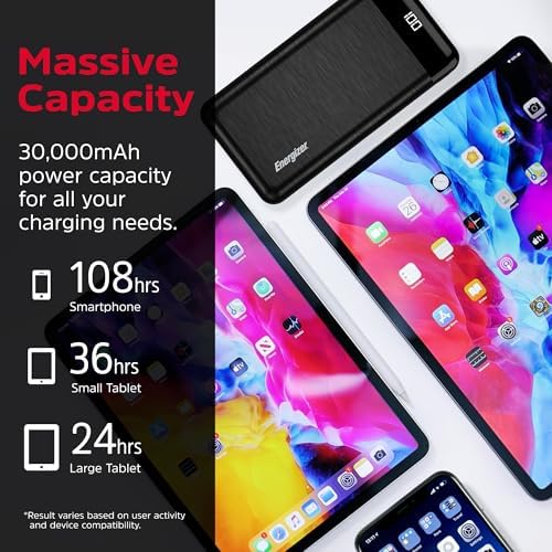 Energizer 20000 m Ah Power Bank: Ultra-Portable Fast Charging Battery Pack with LCD Display for i Phone 16/15/14/13/12 and Android Devices – Dual USB Output for Simultaneous Charging, Lightweight Design for Travel and Daily Use