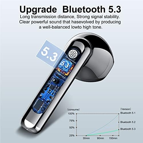 Jesebang Pink Bluetooth 5.3 Wireless Earbuds – Stylish Stereo Earphones with ENC Microphone, 30-Hour Playtime, IP7 Waterproof Rating for Gym & Outdoor Adventures, Dual LED Battery Display – Ultimate Audio Freedom on the Move