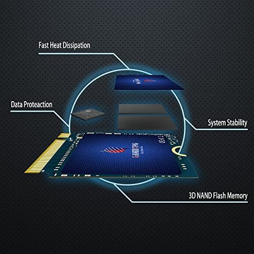 Transform Your PC with GAMERKING 64 GB SATA III Internal SSD – Unleash Blazing Fast 6 Gb/s Transfer Speeds for Superior Performance and Reliability in Laptops and Desktops – Compact 7 mm Design for Optimal Space Efficiency and Seamless Upgrades