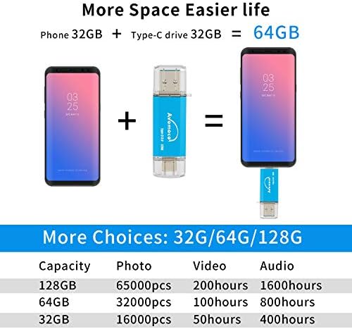 128 GB USB 3.1 Type C Dual High-Speed Photo Backup Stick – Effortless Data Transfer for Android Devices & Tablets – Versatile Memory Drive for Galaxy, LG, Google, Moto – Compact & Durable Storage Solution for Photos, Videos, and Files