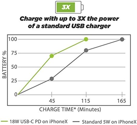 Scosche CPDC203 Power Volt 20 W Fast Car Charger with 3-Foot Adjustable Coiled Cable – Universal USB-C Compatibility, Power Delivery 3.0 for Rapid Charging of Smartphones, Tablets, and More – Compact and Efficient Travel Accessory