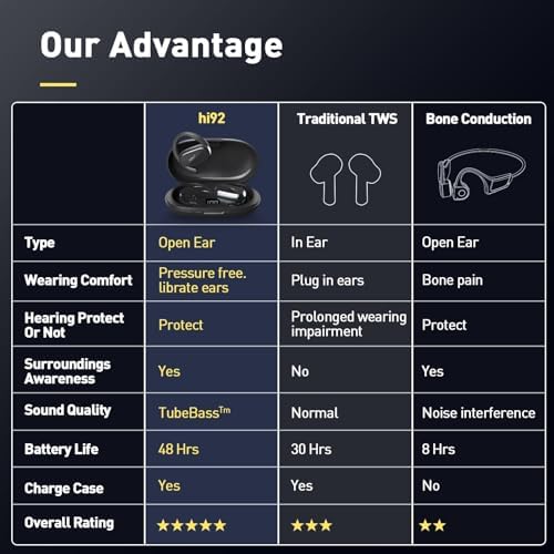 Unleash Your Potential with HILEO Open Ear Bluetooth 5.2 Wireless Earbuds – 90-Hour Battery Life for Endurance Athletes – Exceptional Sound Clarity in a Lightweight Sporty Design – Ideal for Running, Workouts, and Active Lifestyles – Convenient Sleek Black Charging Case for On-the-Go Use – Effortless Connectivity for All Your Devices