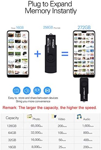 Wansenda 128 GB USB C Dual Connector Flash Drive – High-Speed USB 3.0/3.1 Memory Stick for Effortless Data Transfer on Android, PC, and Mac – Compact and Durable Storage Solution for Photos, Videos, and Files