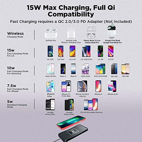 Fast Charging Wireless Qi Car Charger Pad – 15 W, 10 W, 7.5 W Compatibility for i Phone 14/13/12/11 & Samsung Galaxy S Series – Sleek Non-Slip Design with Safety Features for Effortless On-the-Go Power – Ideal for Air Pods & Galaxy Buds