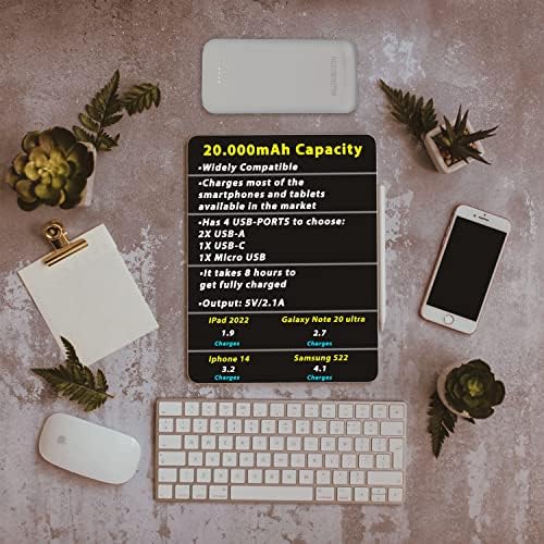 Ultimate 20000 m Ah Portable Power Bank for USB Version Coolers – Fast Charging Travel Companion for Voyager & Explorer Medicine Cooler – Multi-Device Compatibility & Enhanced Durability for Outdoor Adventures