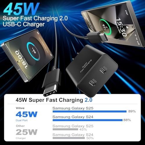 Dual Pack 45 W Super Fast Charger with 10 ft Type C Cable for Samsung Galaxy Devices – Quick Charge Solution for S25, S24 Ultra, S23+, S22+ & More – Portable, Durable & Reliable Android Power Adapter