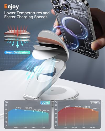 Revolutionary 3-in-1 Foldable Magnetic Wireless Charger Stand for Apple Devices – Ultimate Travel Dock for i Phone 15/14/13/12 Pro Max, Apple Watch, and Air Pods – Fast Charging & Enhanced Compatibility for On-the-Go Power Solutions
