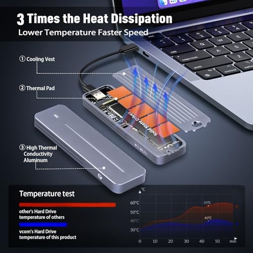 Revolutionize Your Storage with the VCOM M.2 NVMe Enclosure – High-Speed 10 Gbps USB 3.1 Aluminum Adapter for M-Key/M+B Key SSDs (2230/2242/2260/2280) – Ultimate Compatibility with Windows, Mac, Linux & Android – Built-in Cooling Pad for Enhanced Thermal Performance and Reliability