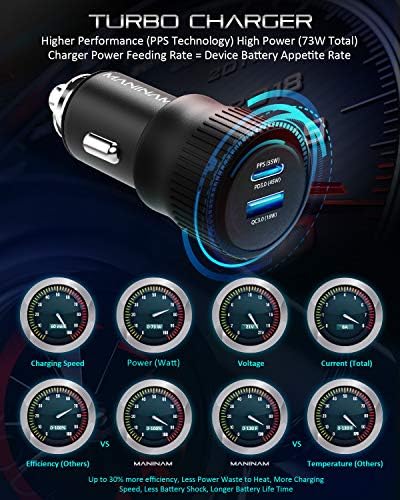 Rapid Charge USB C Car Charger – 73 W Turbo PPS Adapter for Samsung Galaxy S22/S21/S20 Ultra & i Phone 14/13/12/11 – Universal Compatibility for Seamless Power on the Go with Superior Durability & Performance