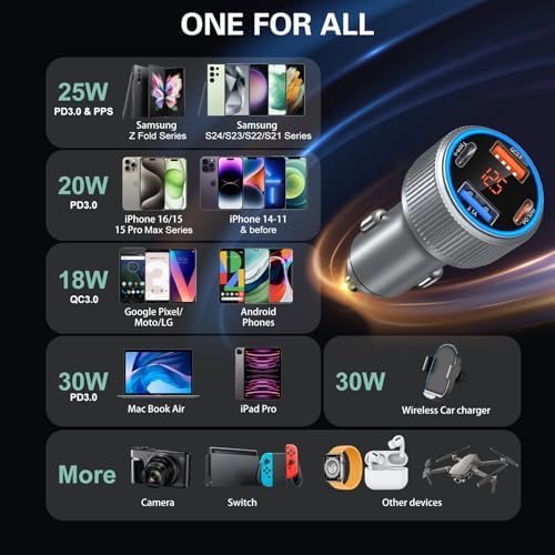 Premium 65 W Multi-Port USB C Car Charger for i Phone 16/16 e/15 Pro Max & Samsung Galaxy Devices – Dual USB-C Fast Charging Adapter with Integrated Voltmeter for Safe, Efficient Power Delivery on the Go – Ideal for Family Road Trips & Daily Commutes