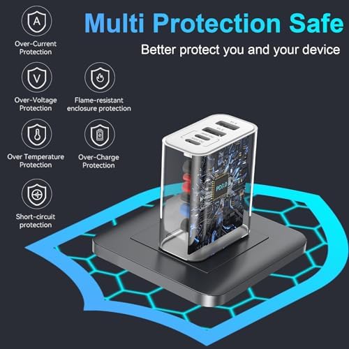 Maximize Your Charging Potential with the 65 W Multi-Port USB C Power Adapter – 6-in-1 Fast Charger for i Phone 16/15/14/13/12/Pro Max, i Pad Pro/Air, and Samsung Galaxy S25 – Unmatched Speed and Safety for Effortless On-the-Go Device Management