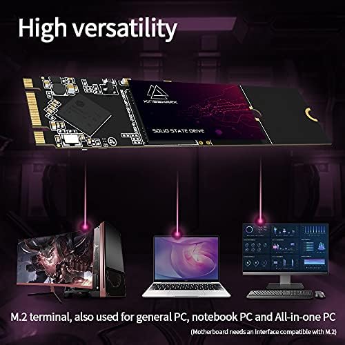 Boost Your Device’s Performance with 64 GB M.2 2280 Internal SSD – Ultra-Fast SATA III Solid State Drive for Desktops & Laptops, Achieve Lightning-Fast 6 Gb/s Data Transfer, Maximize Efficiency & Compatibility for Uninterrupted Computing Experience