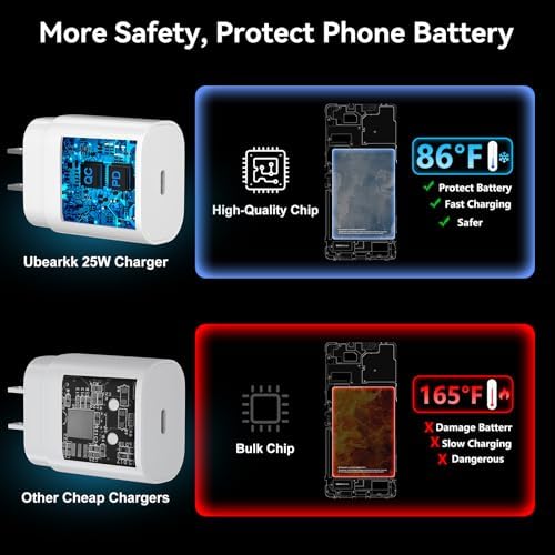 25 W Ultra-Fast Samsung Charger with 6.6 FT USB-C Cable | Rapid Charging Solution for Galaxy S25/S24/S23/S22/S21/Note Series | High-Speed Performance & Safety Features for On-the-Go Users | Ideal for Travel & Everyday Use | Boost Your Device’s Battery Life Effortlessly