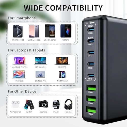 Maximize Charging Efficiency with the 360 W USB C 8-Port Fast Charging Hub – High-Speed Ga N III Technology for Mac Book, DELL, i Pad, i Phone 16/15, and Galaxy Devices – Compact Power Delivery Adapter for Home, Office, and Travel Use – Ultimate Compatibility and Performance