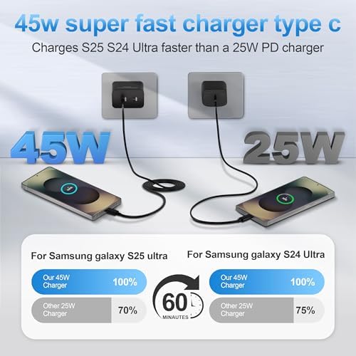 45 W Dual Port Type-C Fast Charger Bundle with 10 FT Cables – Ultimate On-the-Go Power for Samsung Galaxy S Series and i Phone 15/16 – Lightweight, Compact Design with Advanced Safety Features – Rapid Charging Solution for Mobile Professionals and Gamers