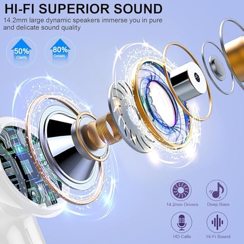 AOTONOK 2025 Wireless Earbuds – Advanced Bluetooth 5.3 Headphones with 40-Hour Playtime, IP7 Waterproof Protection, and ENC Noise Cancelling Technology for Ultimate Audio Experience – Ideal for Music Enthusiasts and Professionals on the Move