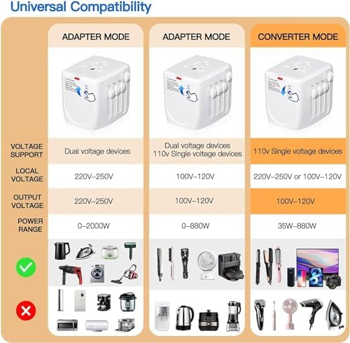 Ultimate International Travel Adapter & Voltage Converter 220 V to 110 V – Fast Charging Solution for Smartphones, Laptops, and Hair Tools – Perfectly Engineered for Global Compatibility Across the US, UK, Europe, and Australia – Essential Travel Accessory for Tech Savvy Travelers