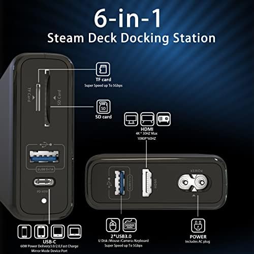 Transform Your Setup with Our 7-in-1 USB C Power Docking Station – Ultimate Multiport Adapter for Steam Deck, Laptops, & More with 65 W Fast Charging, 4 K HDMI, Dual USB 3.0, and TF/SD Readers for Enhanced Connectivity and Performance