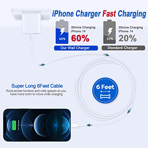 Ultra-Compact 20 W PD USB C Fast Charging Duo: Dual Wall Charger Set with High-Speed Cables for i Phone 16/15 & i Pad Compatibility – Streamlined Portability, Enhanced Safety Features, and Rapid Power Delivery for Everyday Use