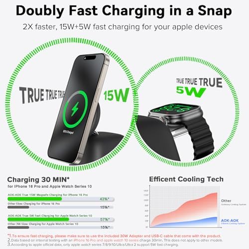 Advanced Wireless Charging Station: 15 W Fast Mag-Safe Charger for i Phone 16/15/14/13/12 Series & 5 W Magnetic Stand for Apple Watch Ultra/SE/Air Pods – Compact 2-in-1 Travel Solution in Sleek Black for Ultimate Device Compatibility and Efficiency