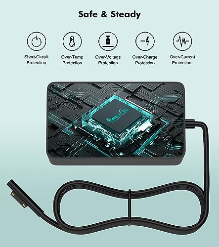 High-Performance 65 W Microsoft Surface Pro Charger – Ultra-Fast Power Adapter for Surface Pro 3/4/6/7/8/X & Surface Laptops with USB Port, Enhanced Safety Features, Durable Magnetic Connection, and 12-Month Warranty for Optimal Device Health
