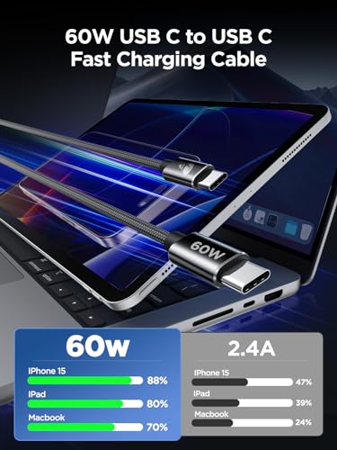 Ultimate 4-Pack USB C to USB C Cables – 60 W Fast Charging Solutions with Durable Nylon Braiding, Flexible Lengths (1 ft, 3 ft, 6 ft, 10 ft) for i Phone 16, Mac Book Pro, i Pad Pro, Samsung Galaxy S24/S23 Ultra & Nintendo Switch – Perfect Connectivity for Home, Office & Travel