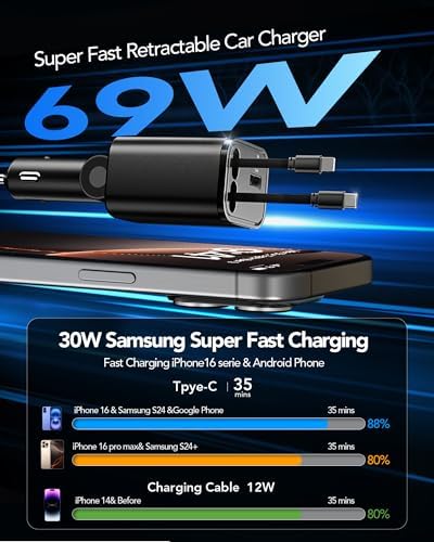 2025 Ultra-Compact 4-in-1 Retractable Car Charger – 69 W Fast Charging Adapter for i Phone 16, Galaxy and More – Innovative Space-Saving Design with Multiple Ports for Simultaneous Device Powering – Essential Car Accessory for Daily Commutes and Road Trips