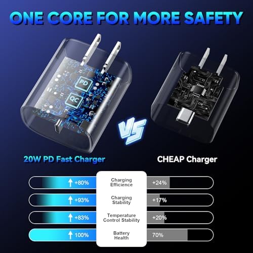 Unlock Rapid Charging Efficiency with the 20 W USB-C Power Adapter and 10 ft Cable – Ideal for i Phone 16, 15 Pro, and Galaxy S24 for Ultimate Portability and Convenience