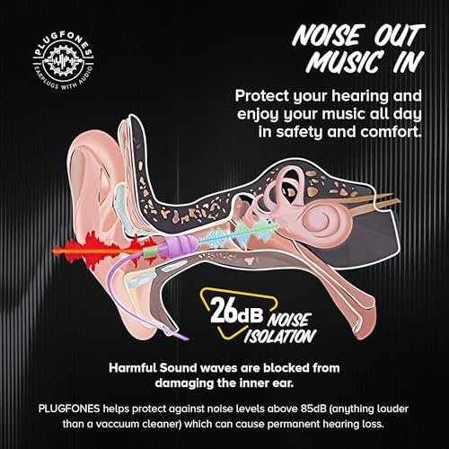 Plugfones Basic Earplug Headphones – OSHA-Compliant 26 d B Noise Reduction Earbud Hybrid for Ultimate Comfort and Focus – Stylish Purple Noise-Canceling Earplugs for Work and Play – Enhanced Compatibility for All Devices