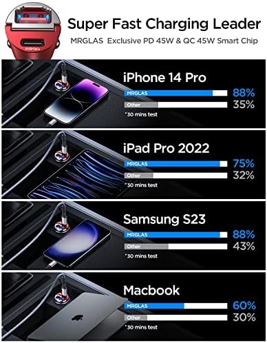 MRGLAS 90 W USB-C Car Charger: Ultra-Fast PD45 W & QC45 W Compatibility with 3.3 ft Type C Cable, Durable All-Metal Design, Flush Fit for Seamless Integration in Vehicles – Ideal for i Phone 16/15, Samsung S25/S24/S23 Ultra, Pixel 8/8 Pro/7 – Power Up on the Go!