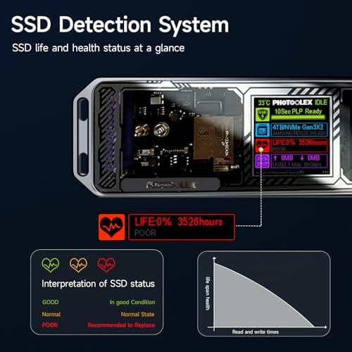 PHOTOOLEX M.2 NVME SSD Enclosure with Smart Screen Display – 10 s Power Loss Protection, USB 3.2 Gen 2 (10 Gbps) for Enhanced Data Security and Speed – Versatile PCIe M-Key/B&M Key Support for 2230/2242/2260/2280 SSDs – Ultimate Solution for Fast, Reliable Storage Expansion