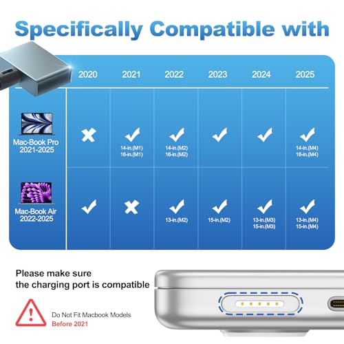 140 W USB-C Magnetic Charger Cable (2 M/6.6 ft) for M4 Mac Book Air & Pro – Fast Charging Solution with Enhanced Safety and Compatibility for Models 2021-2025, Blue – Durable Design for Home & Office Use