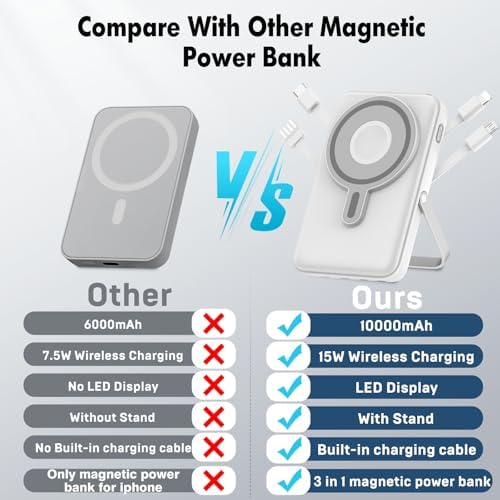 Ultimate 3-in-1 Wireless Portable Charger 10000 m Ah – Magnetic Power Bank with Built-in Cables and LED Display for i Phone 15/14/13/12, Apple Watch, Air Pods – 22.5 W Fast Charging, Enhanced Compatibility for On-the-Go Power Solutions