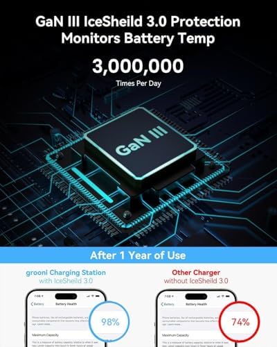 130 W Multi-Port USB C Charger Block with Fast Wall Charging – 6 Ports Including PD 45 W & Dual PD 20 W, 3 USB-A & 3 USB-C, QC, PPS Technology, 6 ft Cord – Ideal for i Phone, Galaxy, Pixel, Mac Book, i Pad Pro – Ultimate Efficiency and Versatile Compatibility